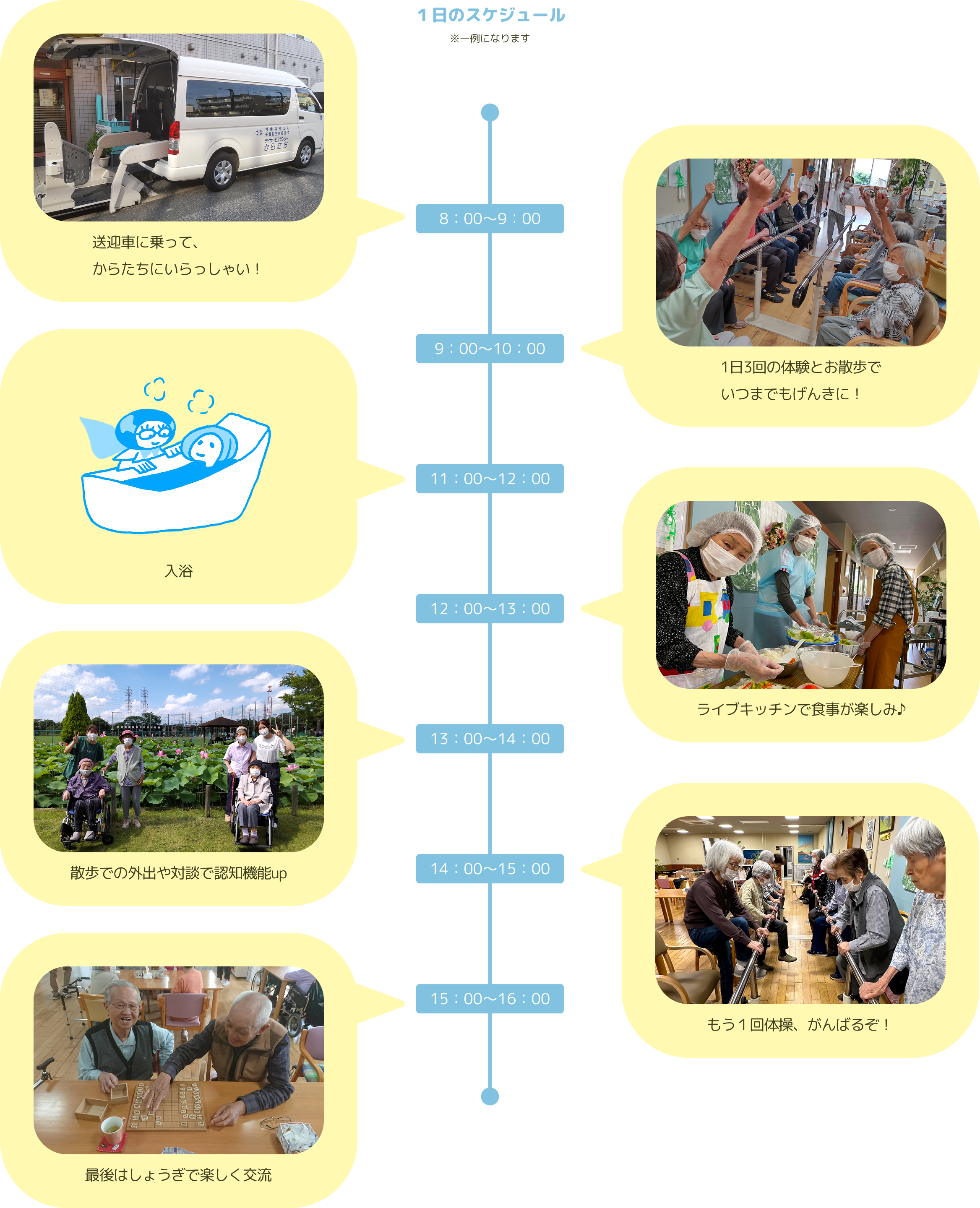 一日のスケジュール