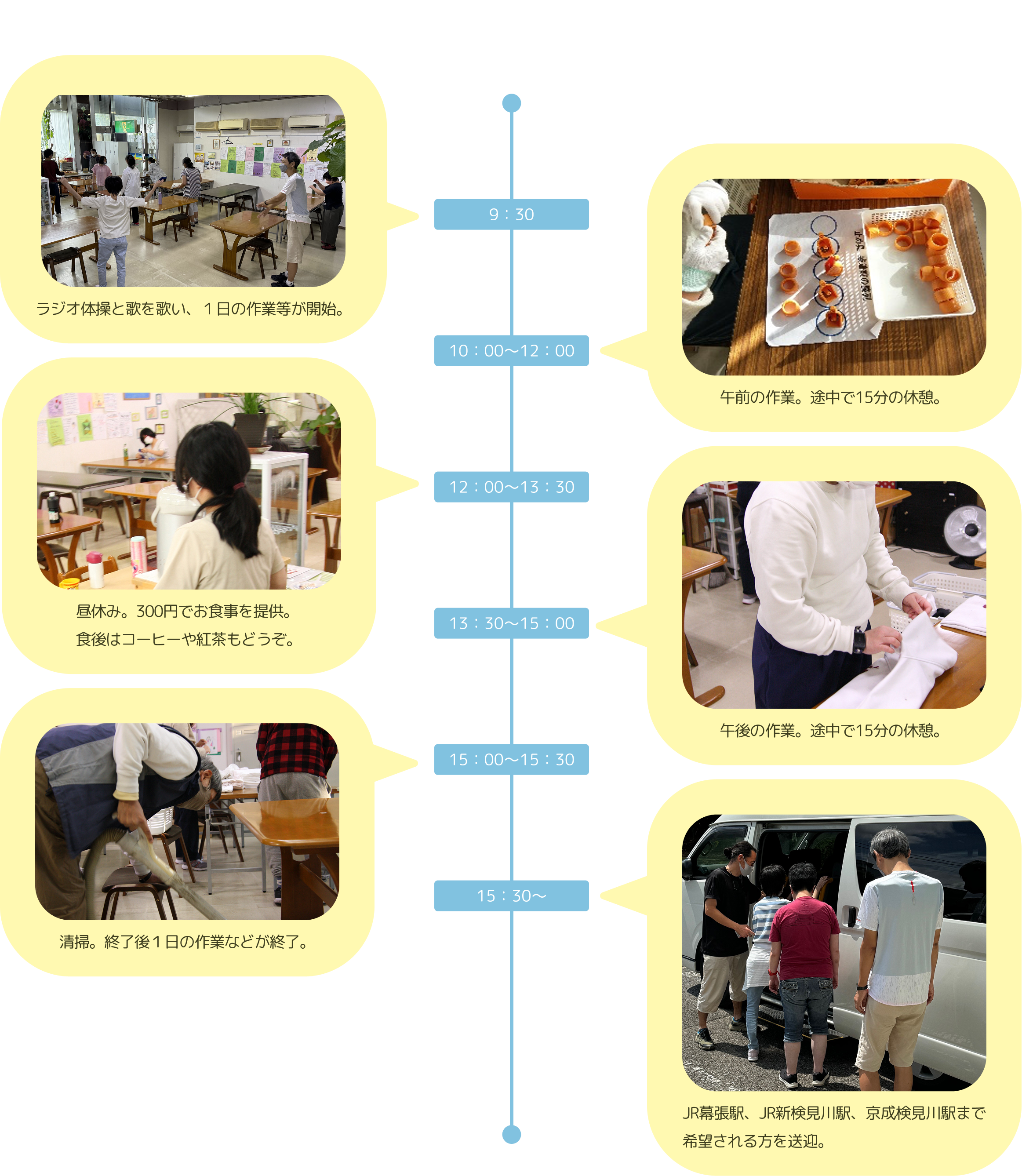 一日のスケジュール